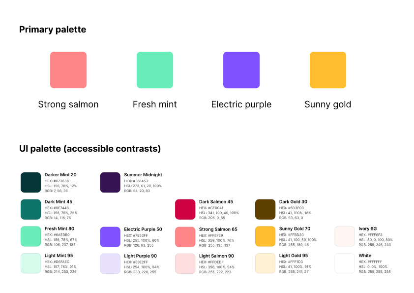 Brand colour palette with a strong salmon, a fresh mint, an electric purple and a sunny gold. Below are UI tiles with various hues of each colour.