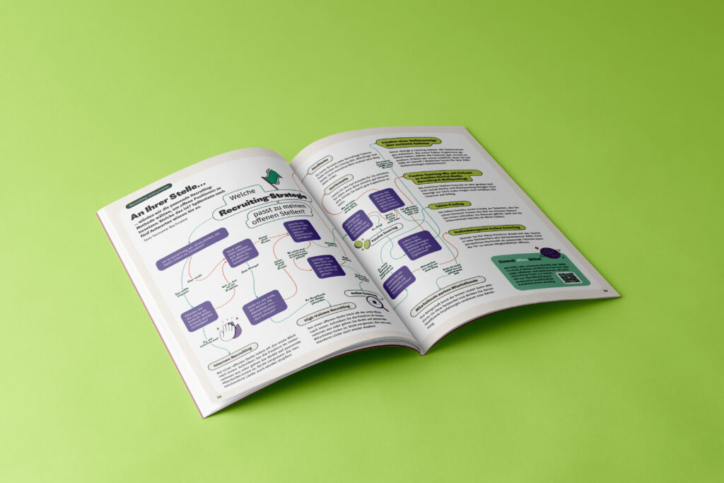 A double page spread with a playful decision tree on which recruiting methods to use.